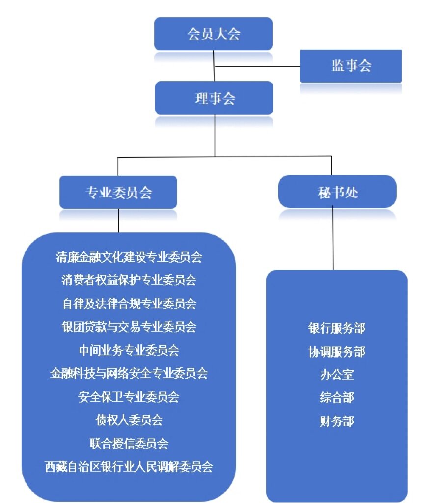 银协组织架构.jpg